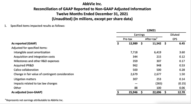 AbbVie: Discrepancy between GAAP and non-GAAP numbers