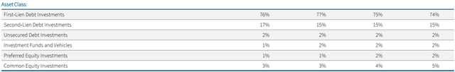 Owl Rock Capital portfolio mix