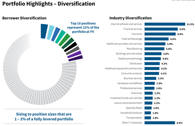 Owl Rock Capital diversification