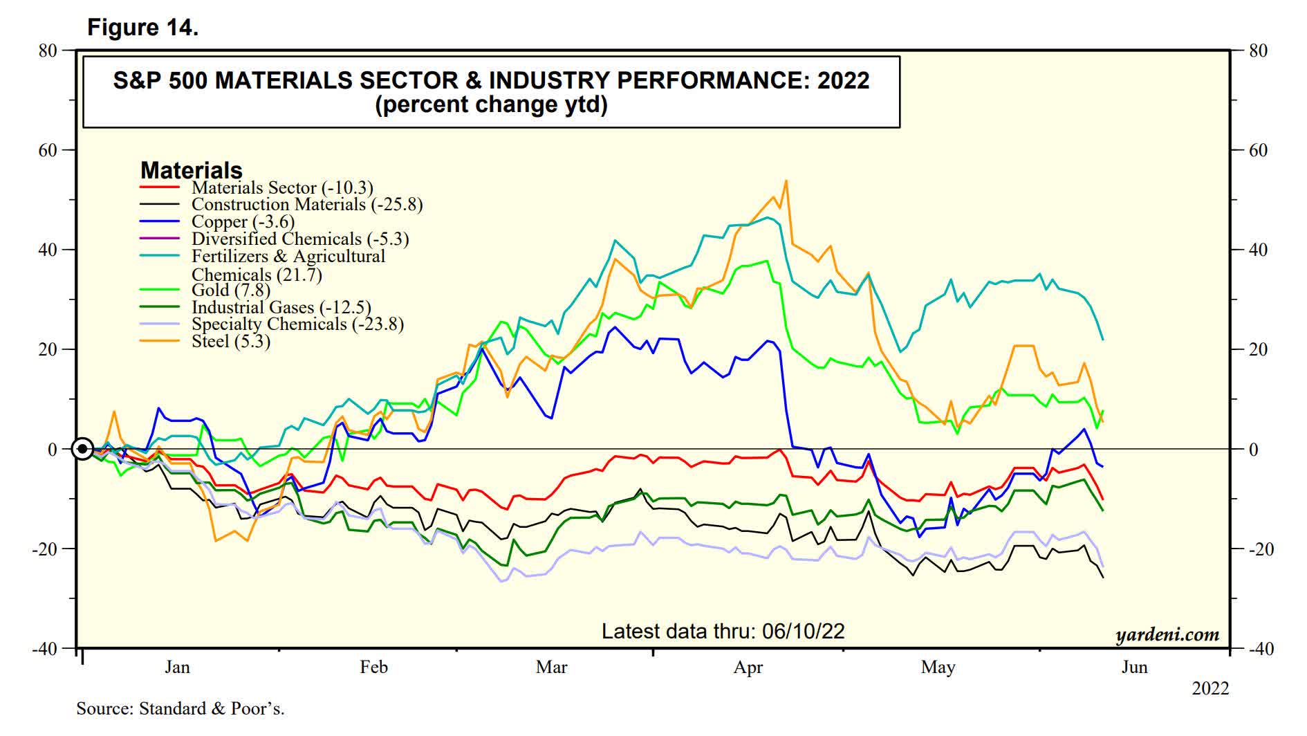 Best Recession Proof Stocks Seeking Alpha