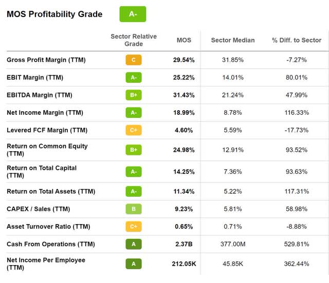 MOS Profitability Grade