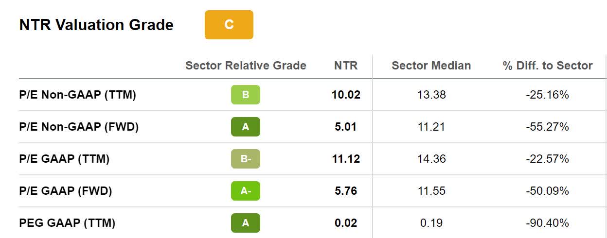 Best Recession Proof Stocks Seeking Alpha