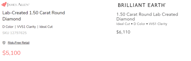 Comparison of similar lab-grown diamonds prices