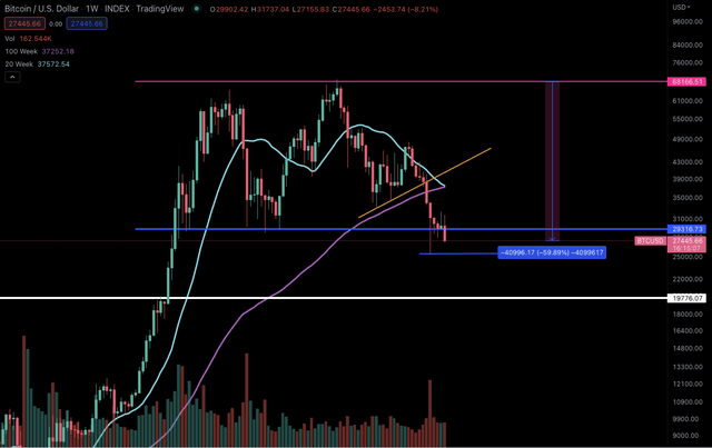 BTC Price Action