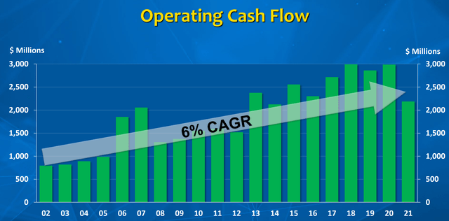 PCAR stock, Paccar stock, Paccar's operating cash flow