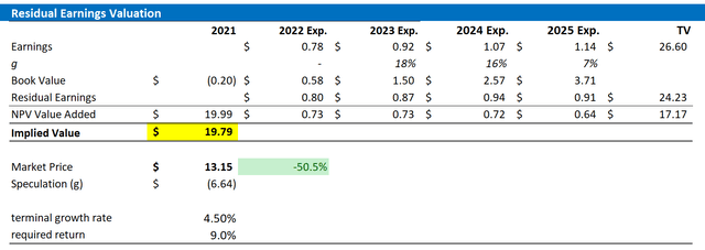 Playtika valuation