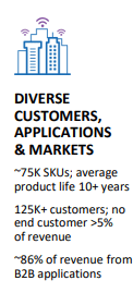 Analog Devices Overview