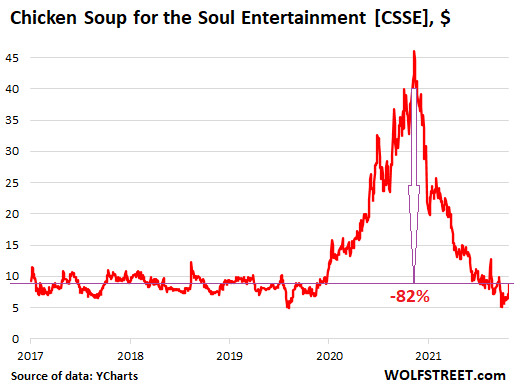Chicken Soup for the Soul Entertainment