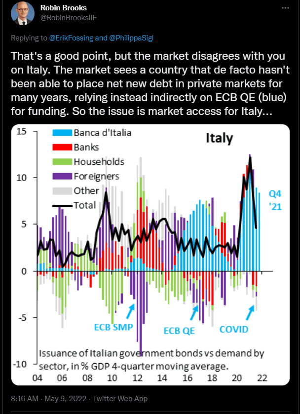 ECB Italian Debt Monetization