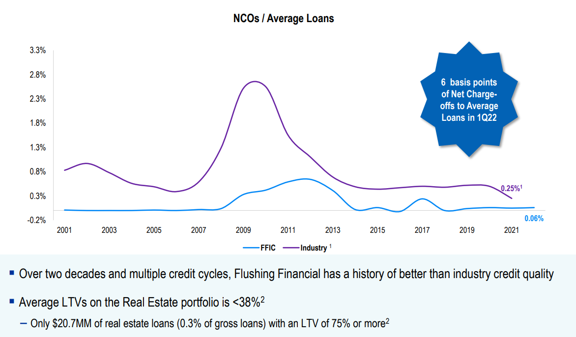 Non-Performing Loans