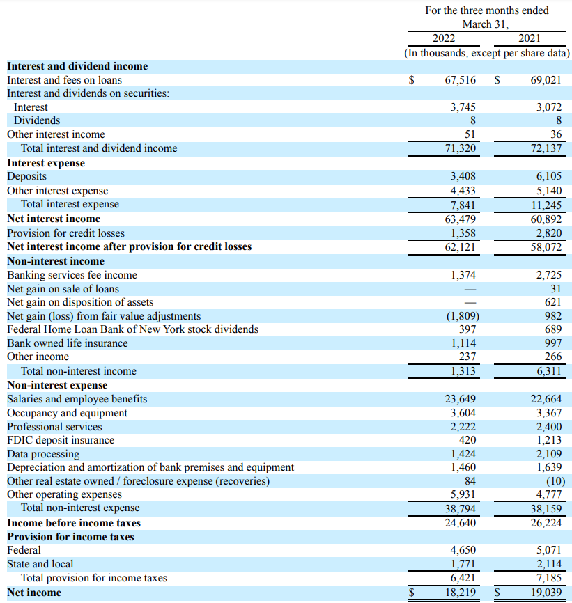 Income Statement