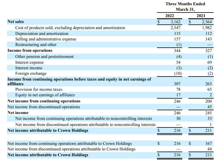 Income Statement