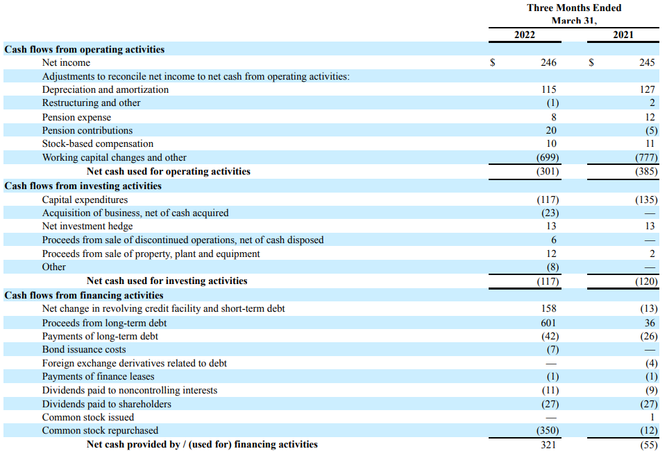 Cash Flow Statement