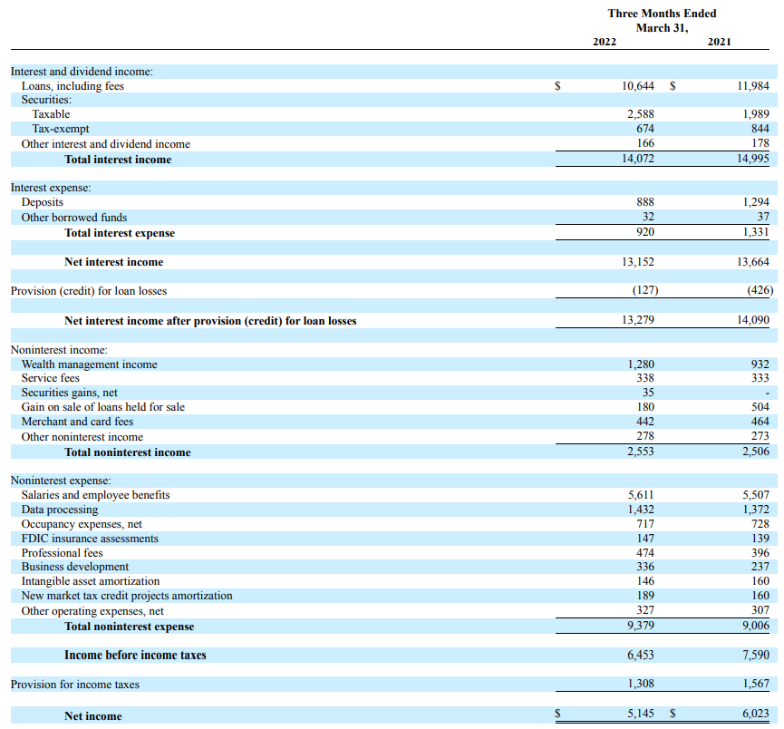 Income Statement