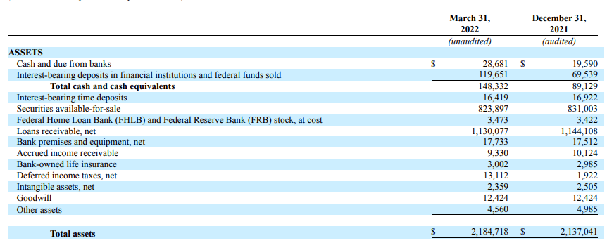 Balance Sheet