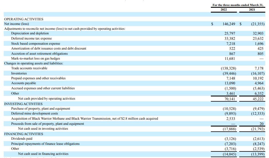 Warrior Met Coal Cash Flow Statement