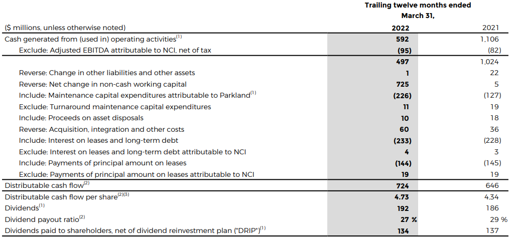 DCF Calculation