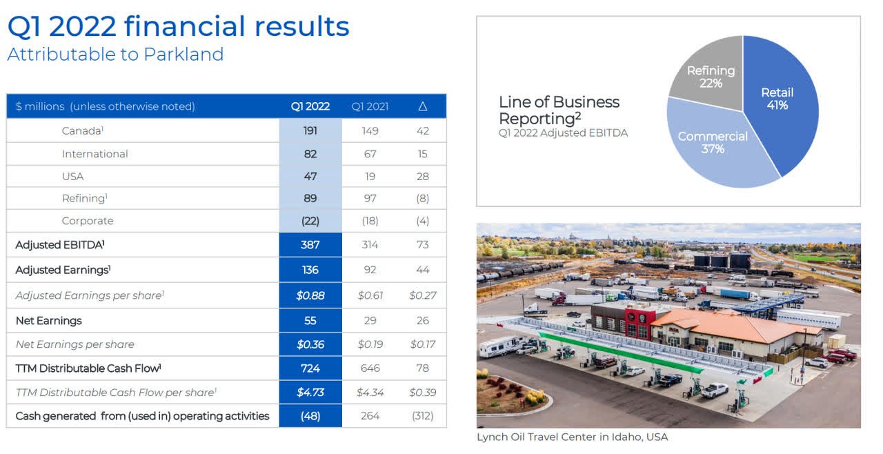 EBITDA Breakdown