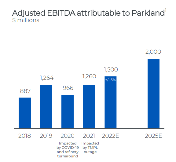 EBITDA guidance