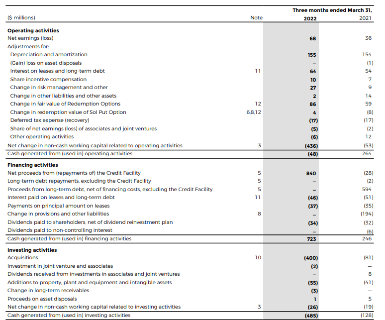 Cash Flow Statement