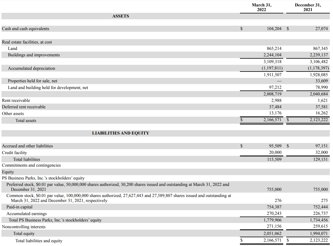 Balance Sheet