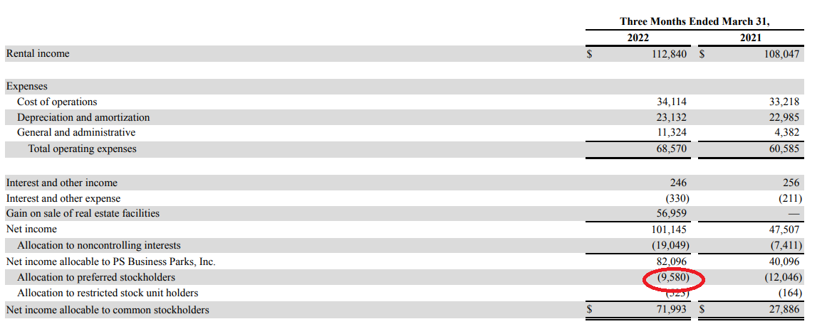 Income Statement