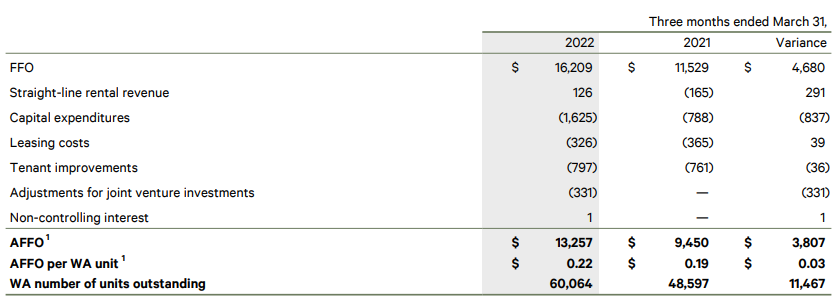 AFFO Calculation