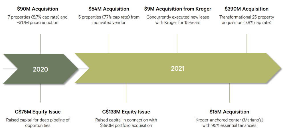 Acquisition History