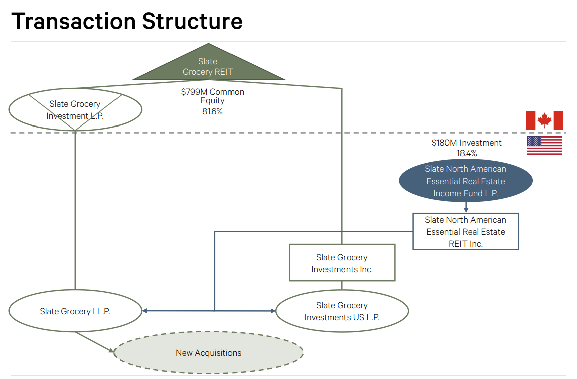 Transaction Structure