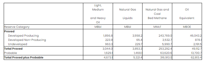 Reserve Calculation