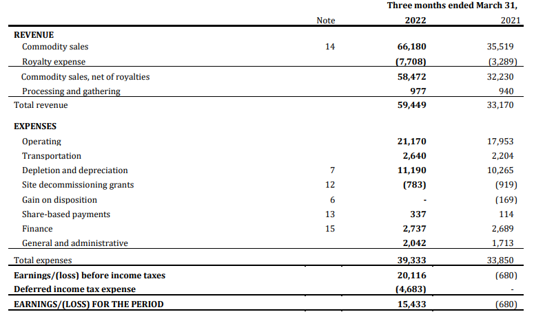 Income Statement