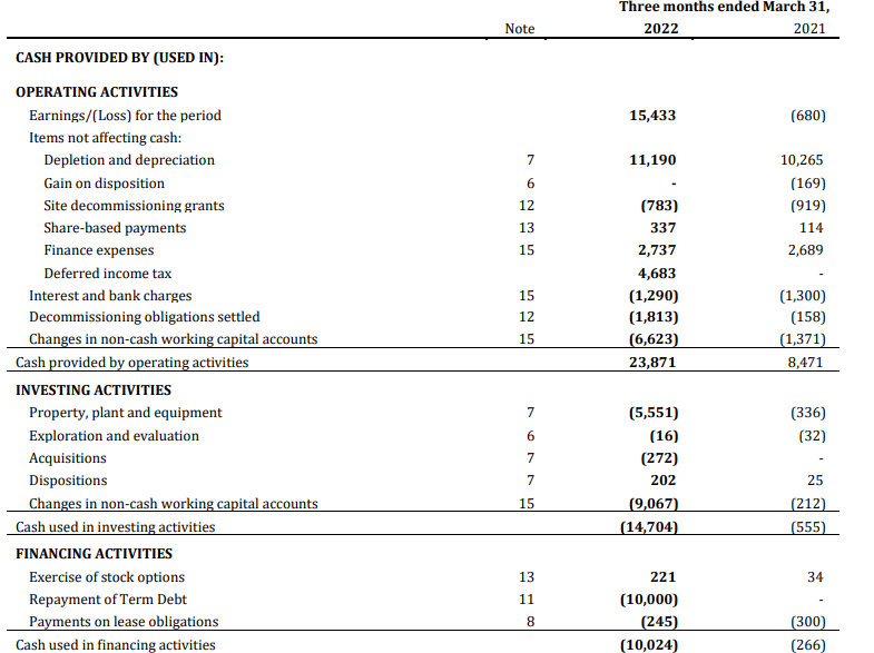 Cash Flow Statement