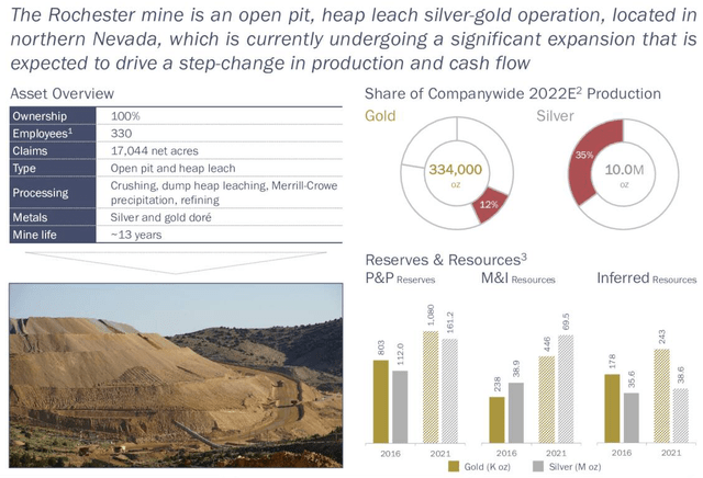 Rochester presentation (Coeur Mining)