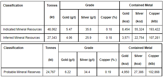 Aris Gold - Soto Norte