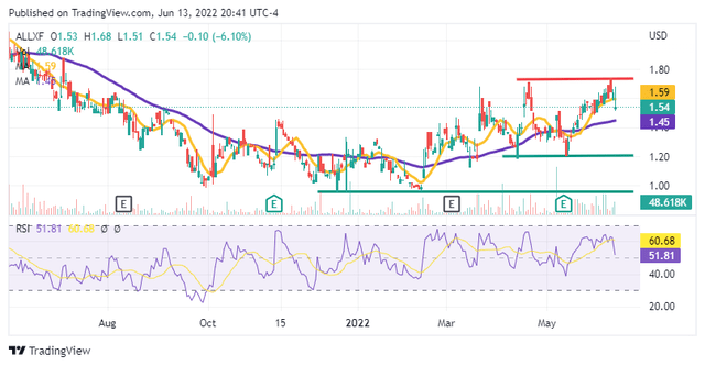 Aris Gold Stock