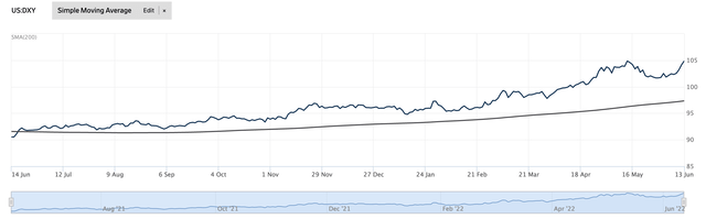 Dollar index