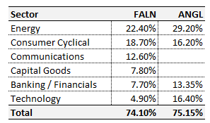 Systematic Income