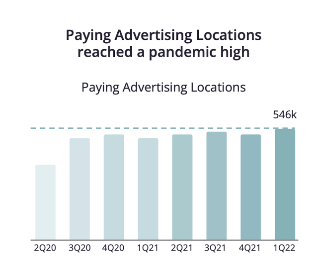 Paid advertiser locations