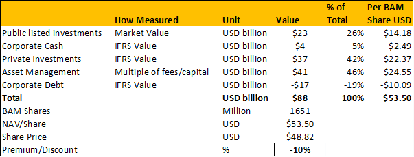 Key value metrics