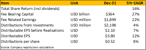 Key value metrics