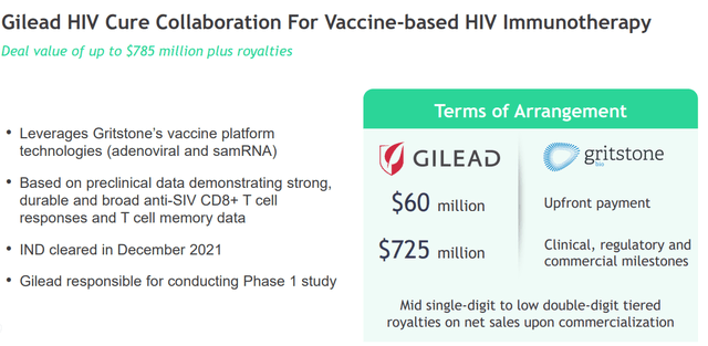 Gilead HIV Overview