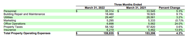 Q1FY22 Investor Supplement - Breakout of Total Operating Expenses