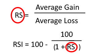 Formula for calculating RSI