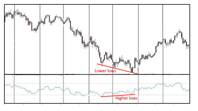 RSI Indicator: Meaning & Calculation | Seeking Alpha