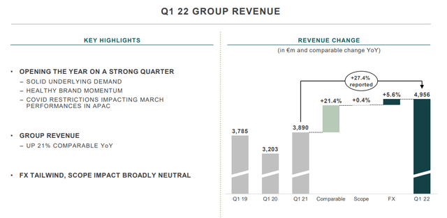 Kering Q1 Results