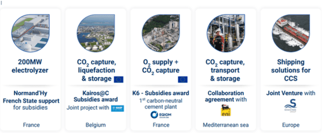 Air Liquide New projects