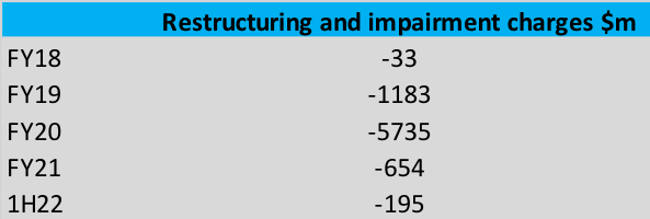 DIS restructure charges