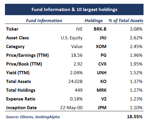 Fund facts