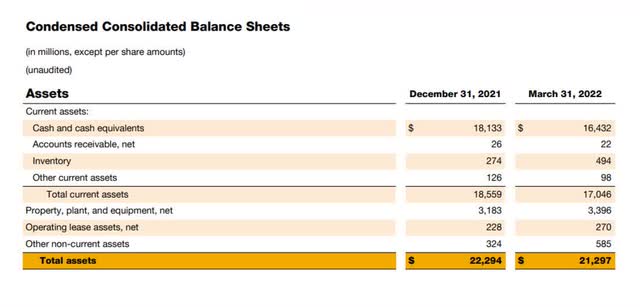 Condensed Consolidated Balance Sheets