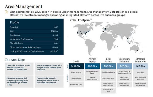 Assets Under Management